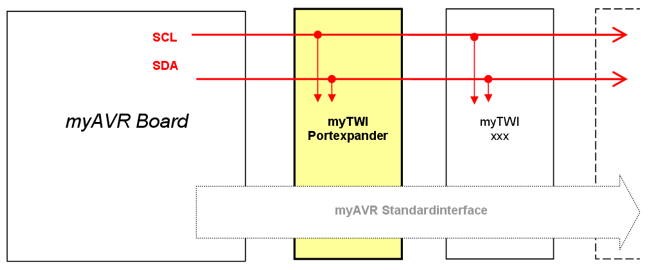 Prinzipschaltplan myTWI Portexpander